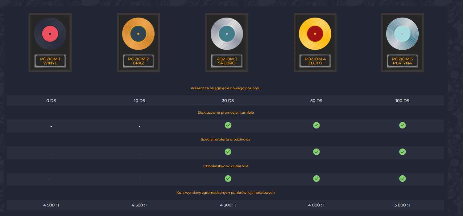 rolling slot vip