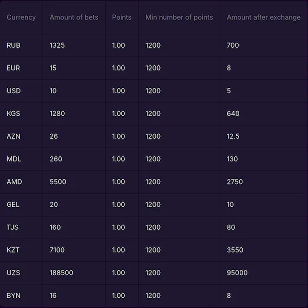 mellstroy casino mell coins