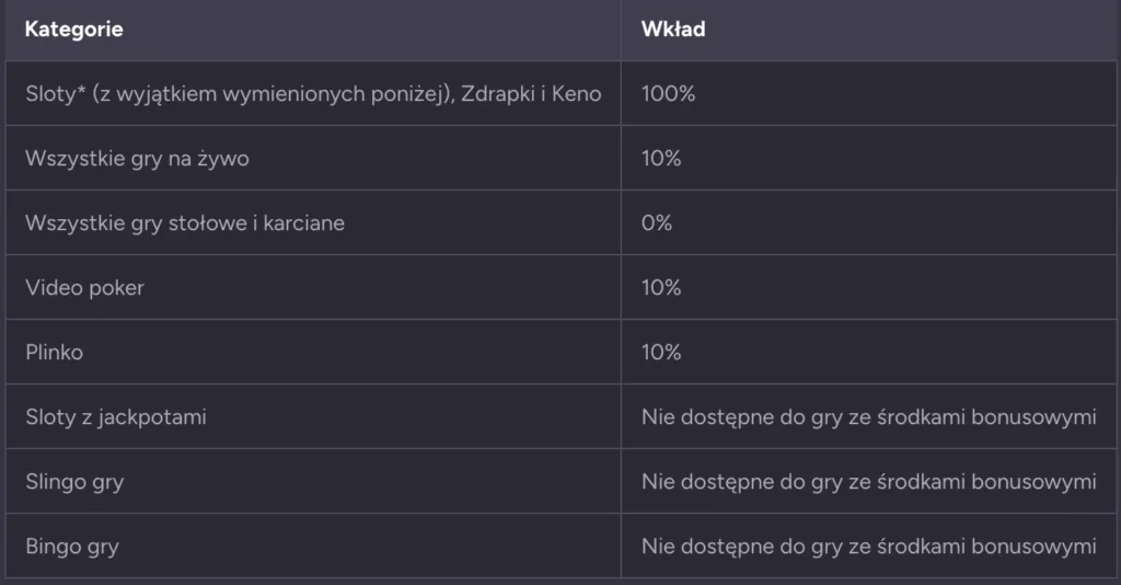 winito casino wymogi obrotu